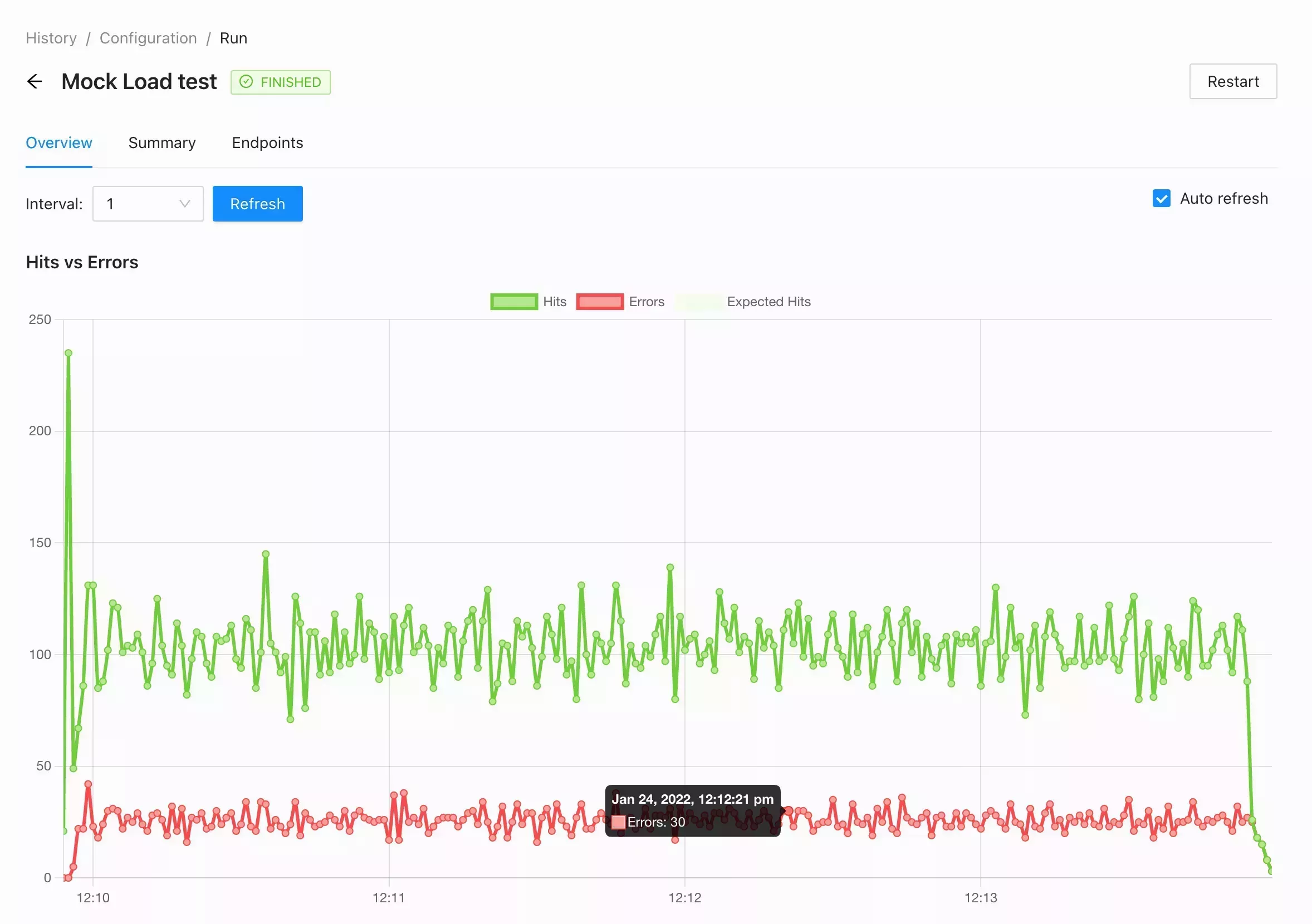 hits_vs_errors