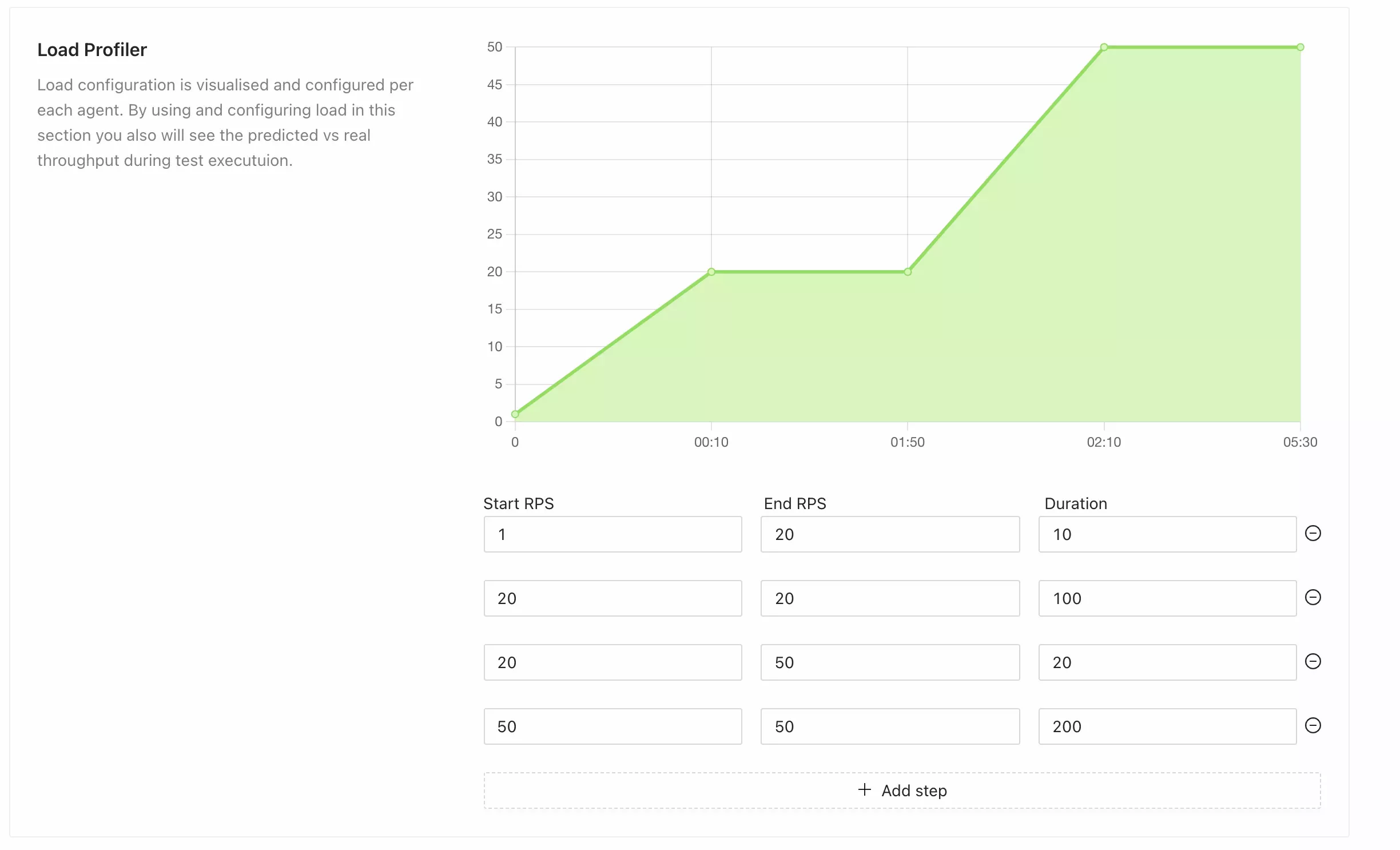 JMeter Test Configuration